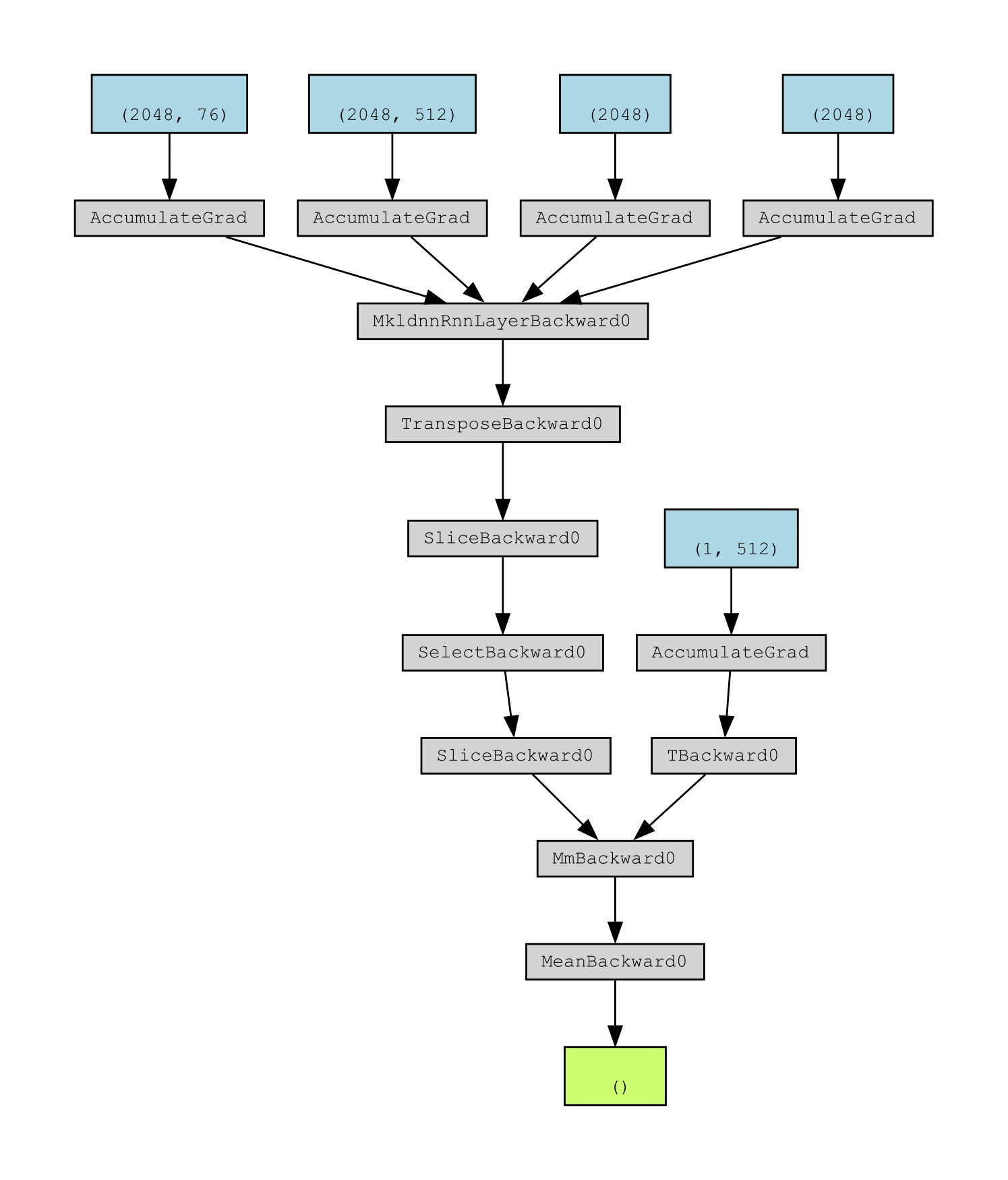 Generator Execution Trace