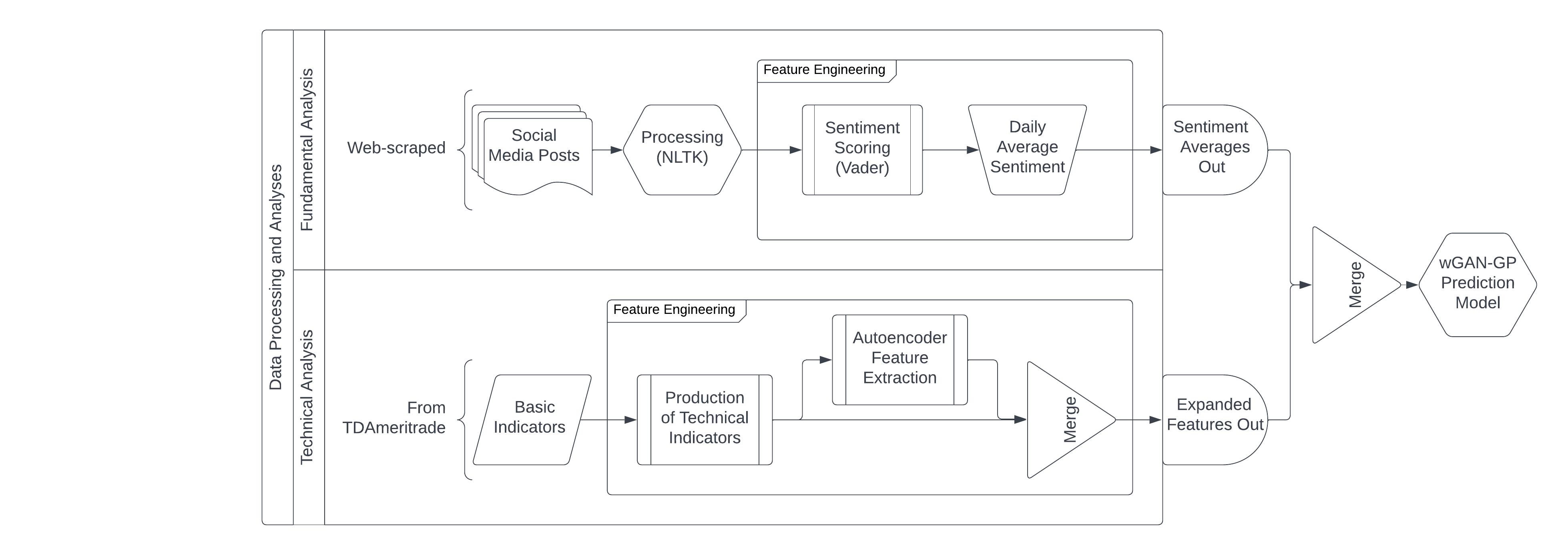 Project Pipeline