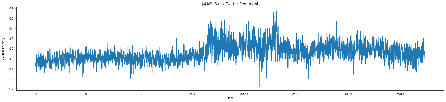 Sentiment Analysis Results